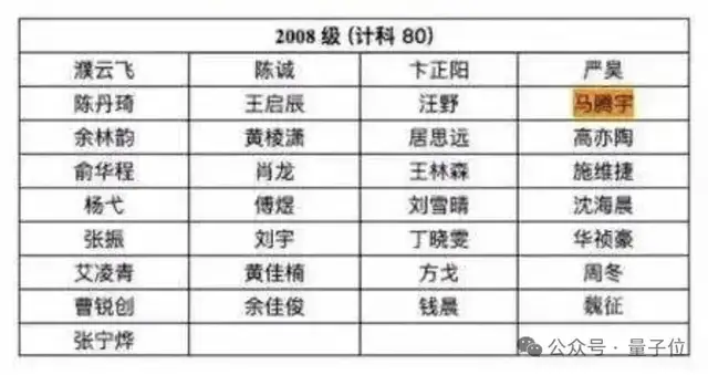 Claude团队喜提清华物理学霸姚顺宇！两个Yao Shunyu都投身大模型了