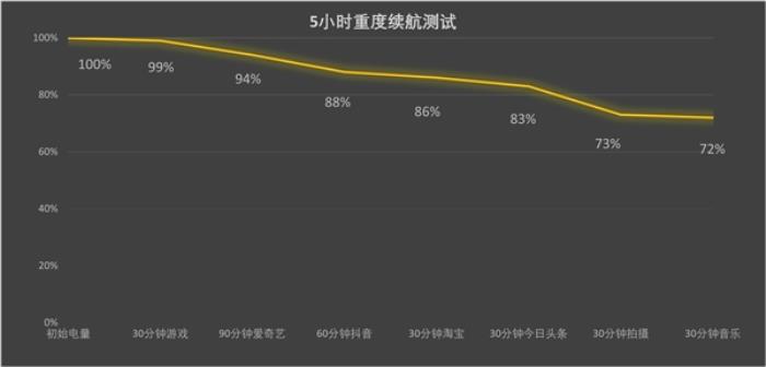 树立2024年AI手机新标杆 荣耀Magic7系列上手