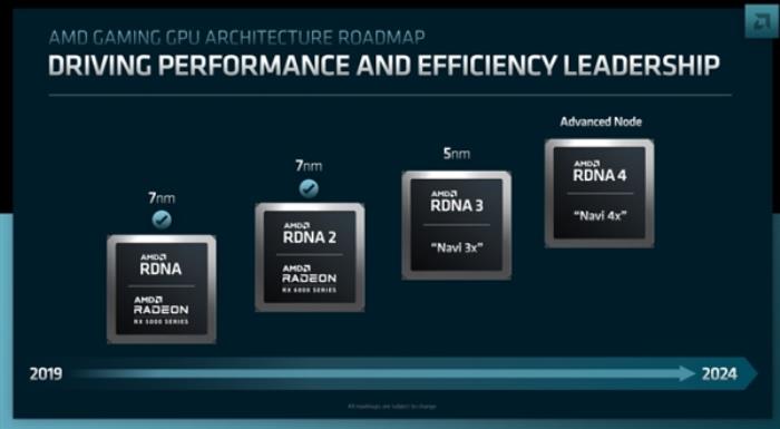 AMD FSR 4.0来了！RDNA4显卡首次AI帧生成