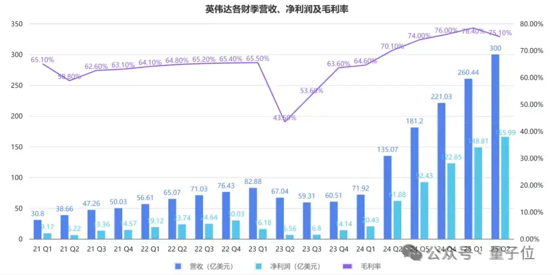 时代变了！英伟达纳入道琼斯指数，英特尔被取代