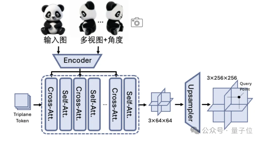 腾讯3D大模型全面开源，文本图像10秒转3D资产，模型权重、推理代码全开放