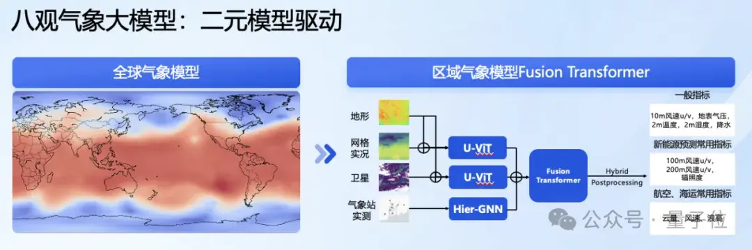 最高精度1公里*1公里*1小时！达摩院发布气象大模型，落地大山东