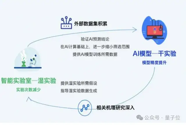 大模型重构生命科学！最大基础模型面世，解锁DNA超长序列，参数规模达2100亿