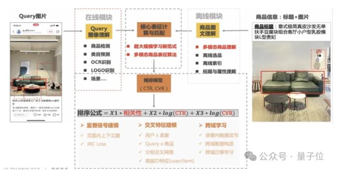 我在淘天做算法：十年拍立淘，一部视觉算法技术演变史