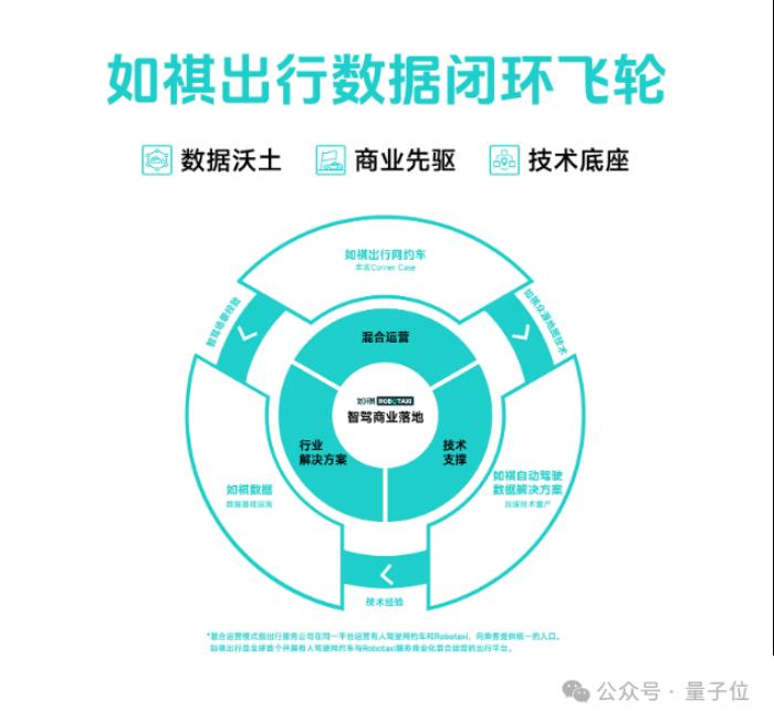 如祺出行跑进智驾深水区 “数据闭环”为技术迭代提供更优解