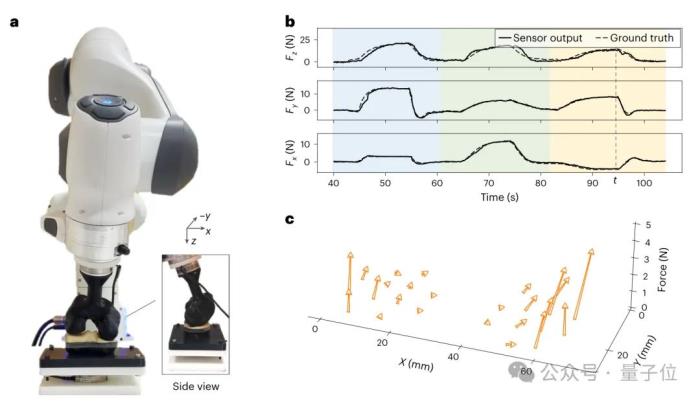 低成本机器人“皮肤”登上Nature子刊：实现三维力的自解耦，来自法国国家科学研究中心&香港大学