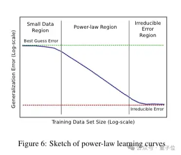 Scaling Law百度最早提出！OpenAI/Claude受它启发，致谢中有Ilya