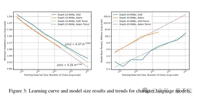 Scaling Law百度最早提出！OpenAI/Claude受它启发，致谢中有Ilya