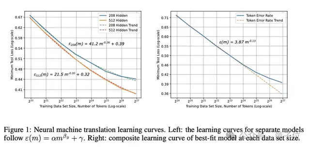 Scaling Law百度最早提出！OpenAI/Claude受它启发，致谢中有Ilya