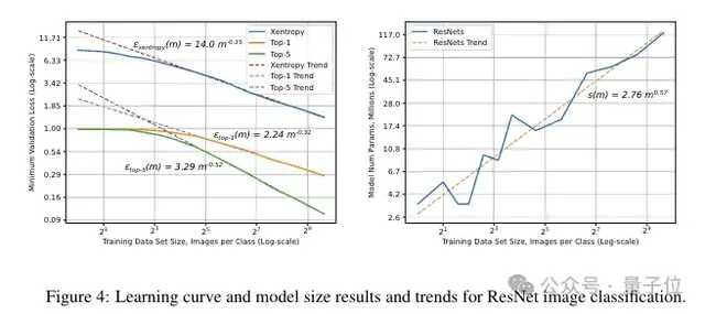 Scaling Law百度最早提出！OpenAI/Claude受它启发，致谢中有Ilya