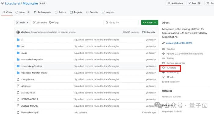 刚刚，Kimi开源底层推理框架，1小时GitHub揽星1.2k