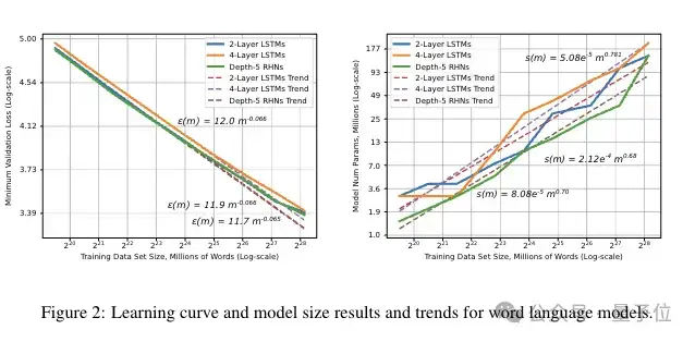 Scaling Law百度最早提出！OpenAI/Claude受它启发，致谢中有Ilya