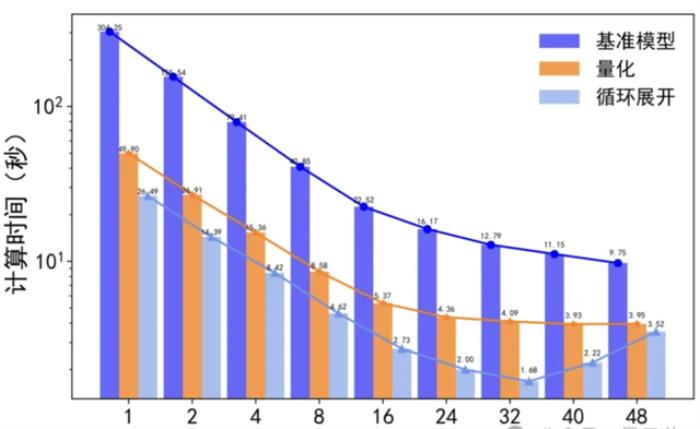 智源发布心脏模型！超实时仿真人体生理功能，速度提升180倍