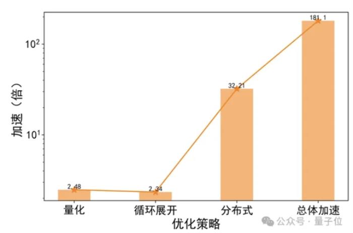 智源发布心脏模型！超实时仿真人体生理功能，速度提升180倍