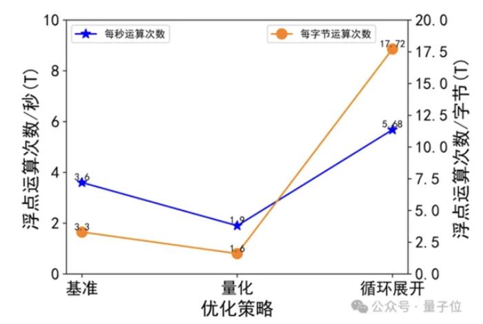 智源发布心脏模型！超实时仿真人体生理功能，速度提升180倍