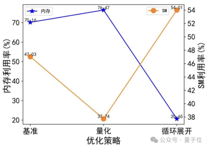 智源发布心脏模型！超实时仿真人体生理功能，速度提升180倍