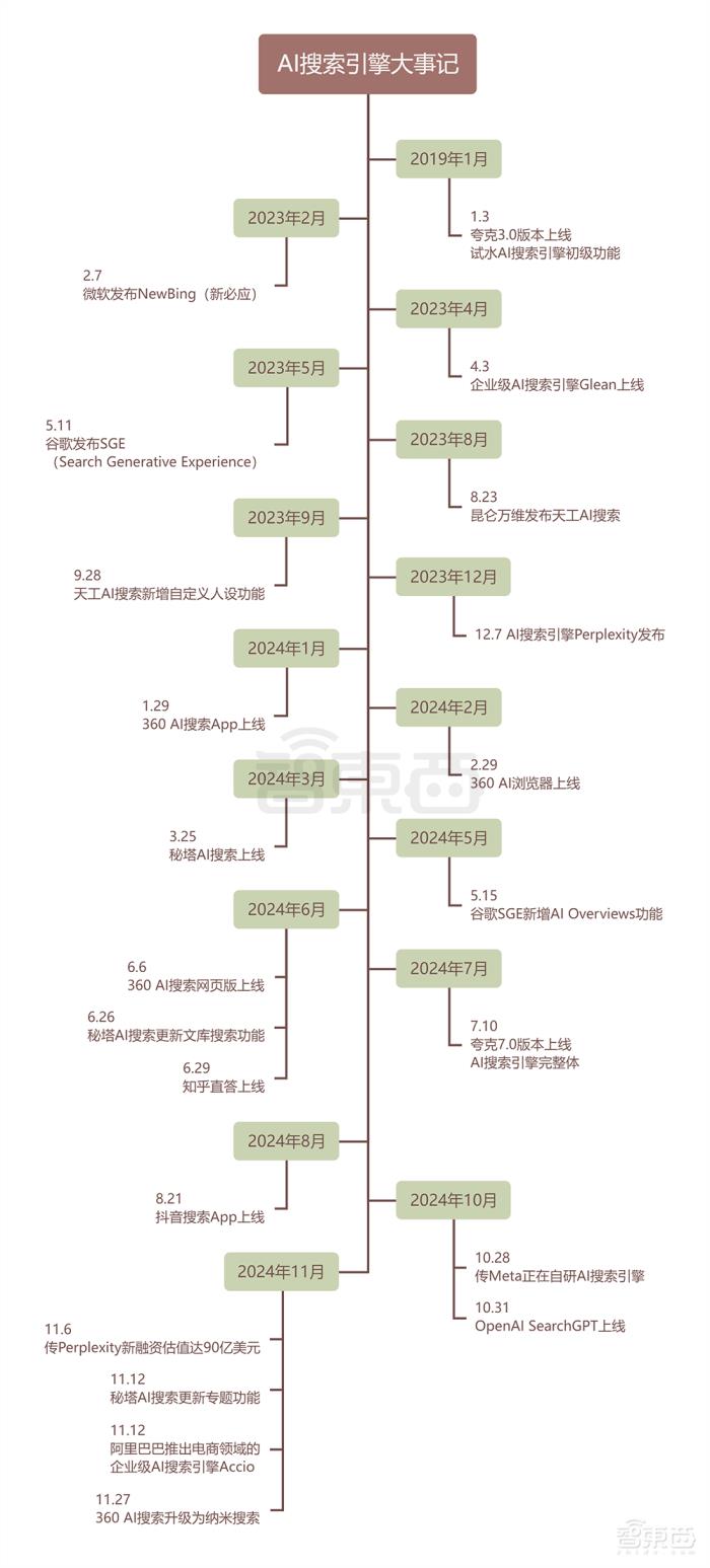 黄仁勋明天登港！沈向洋3小时重磅演讲：发布多款大模型，具身智能激情碰撞