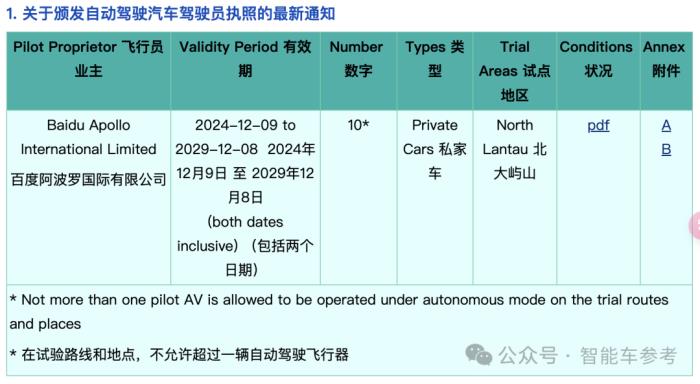 现在香港打的：自动驾驶，方向盘能折叠