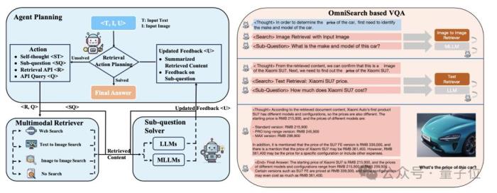 阿里多模态检索智能体，自带o1式思考过程！复杂问题逐步拆解