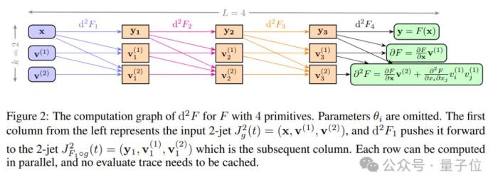 NeurIPS 2024最佳论文揭晓！北大字节获最佳论文，清华厦大为亚军