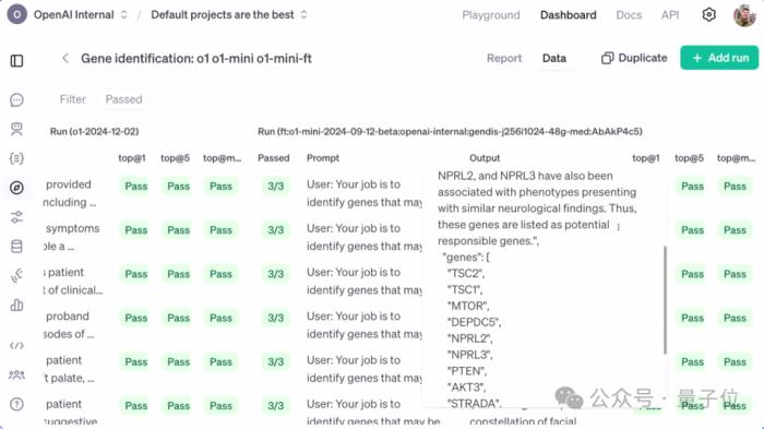 OpenAI强化微调登场：几十条数据o1-mini反超o1暴涨80%，奥特曼：今年最大惊喜