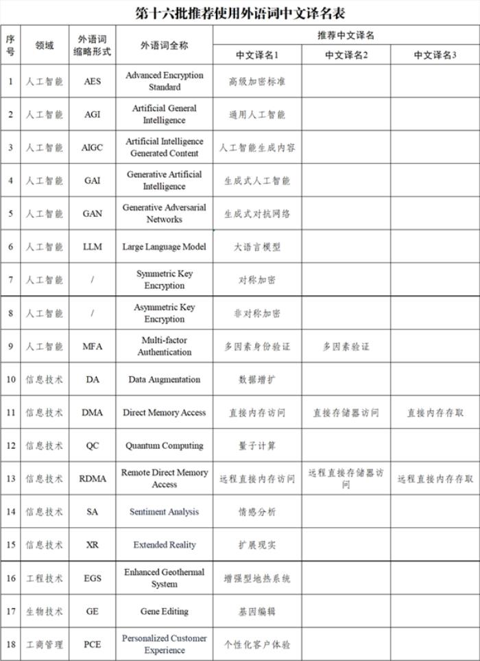 AIGC、AGI到底啥意思：官方确定AI相关中文译名 终于搞懂了