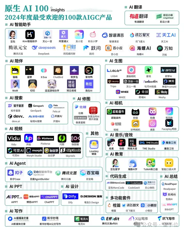 《2024年度AI十大趋势报告》发布：技术创新、产品洗牌、行业动态一文看尽