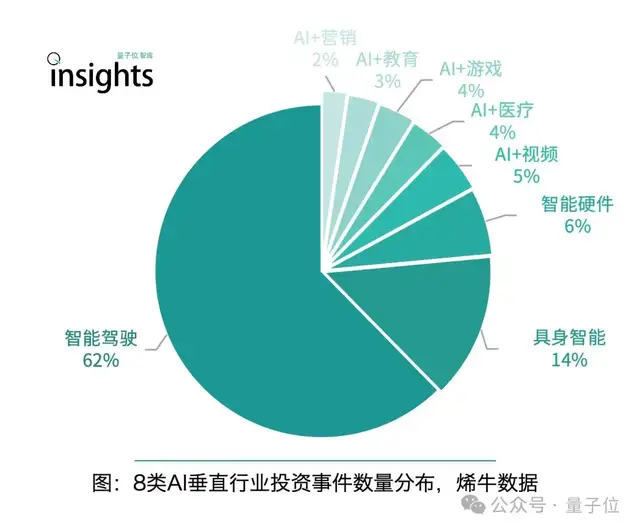 《2024年度AI十大趋势报告》发布：技术创新、产品洗牌、行业动态一文看尽