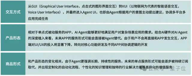 《2024年度AI十大趋势报告》发布：技术创新、产品洗牌、行业动态一文看尽