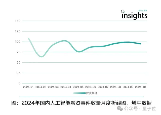 《2024年度AI十大趋势报告》发布：技术创新、产品洗牌、行业动态一文看尽