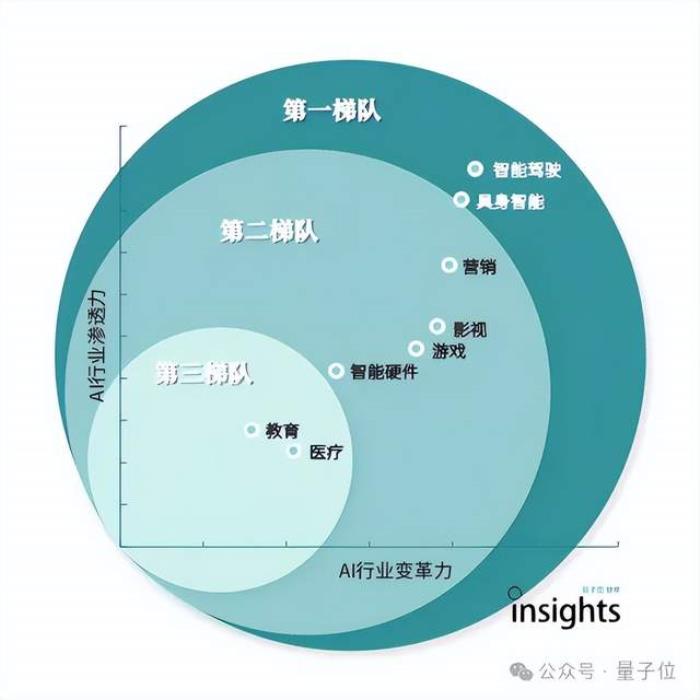 《2024年度AI十大趋势报告》发布：技术创新、产品洗牌、行业动态一文看尽