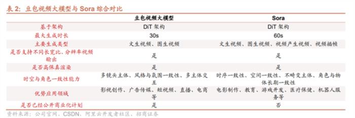 豆包大模型成为继ChatGPT之后的又一重量级产品 增长迅猛