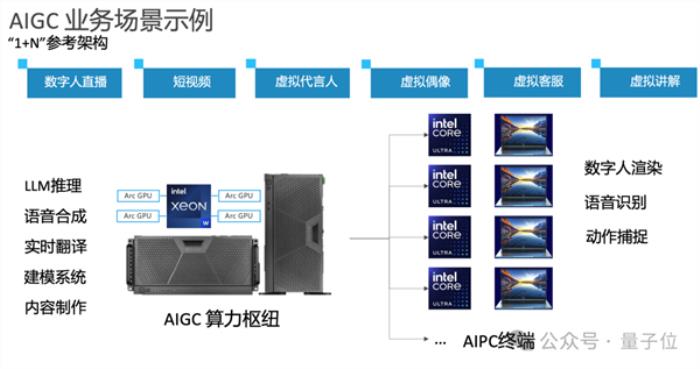 Intel新显卡卖爆！24GB大显存也在路上 AI玩家都来抢了