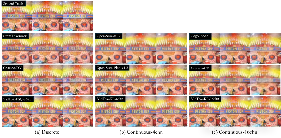 微软开源视频Tokenizer新SOTA！显著优于Cosmos Tokenizer和Open-Sora
