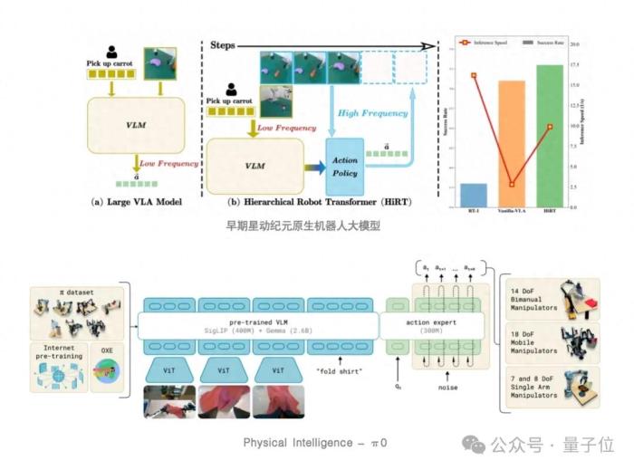 业界首次！一个端到端原生机器人大模型搞定100+灵巧手复杂操作