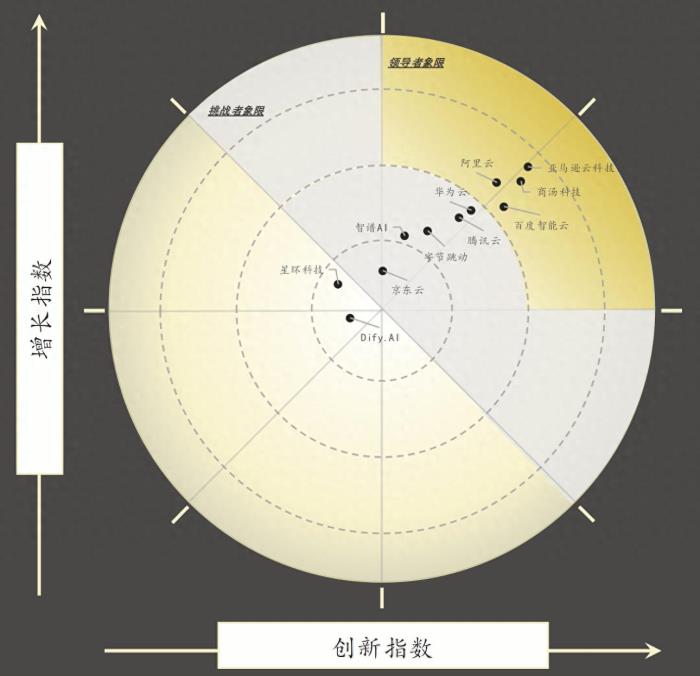 生成式AI技术栈排名，沙利文：商汤科技中国第一