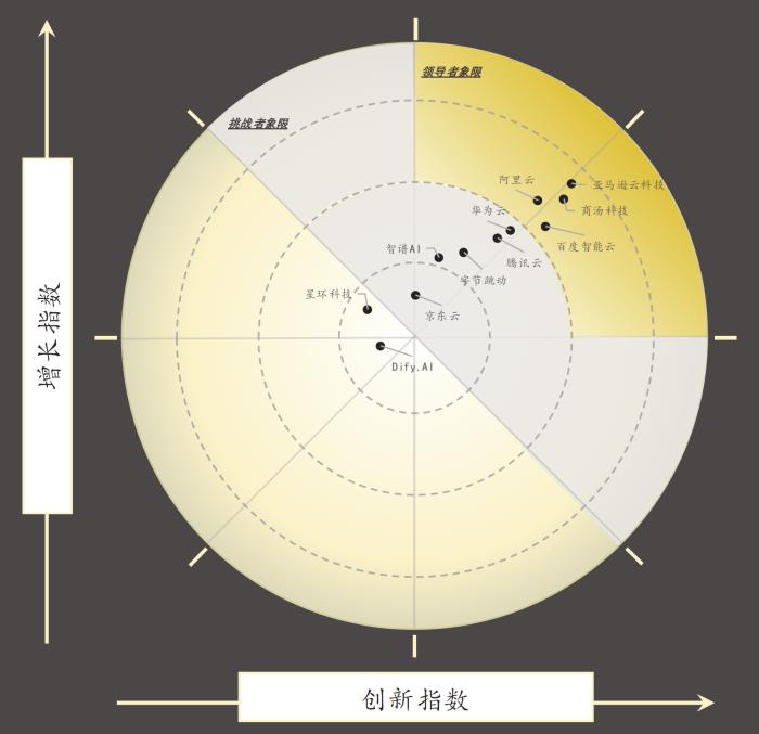 图表, 雷达图描述已自动生成