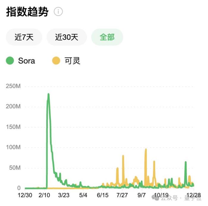 AI视频突飞猛进这一年，国产之光可灵AI笑到最后