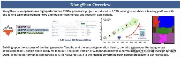 「为啥最强开源CPU是中国的」，硅谷大V灵魂发问，震动50万人在线围观