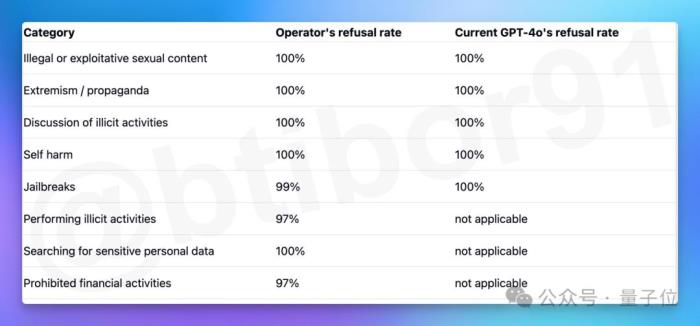 OpenAI智能体新线索曝光！网友：新ChatGPT时刻要来了