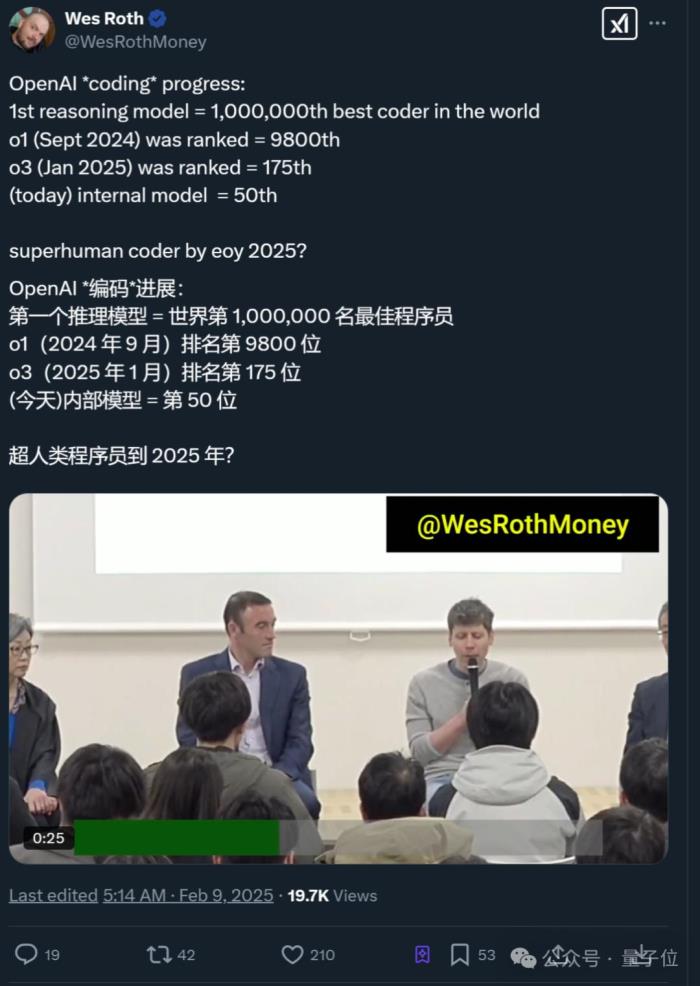 OpenAI内部模型曝光！编程能力跻身全球Top50程序员，年底不再有人类对手