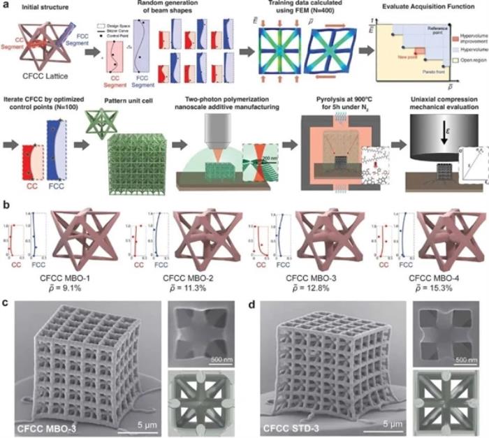 科学家利用AI创造出一种全新材料：坚固如钢 轻如泡沫