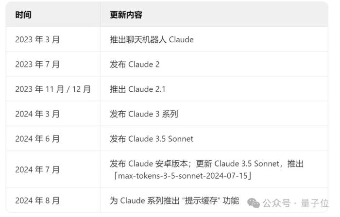 Claude团队：用400万条对话分析AI对经济的长期影响