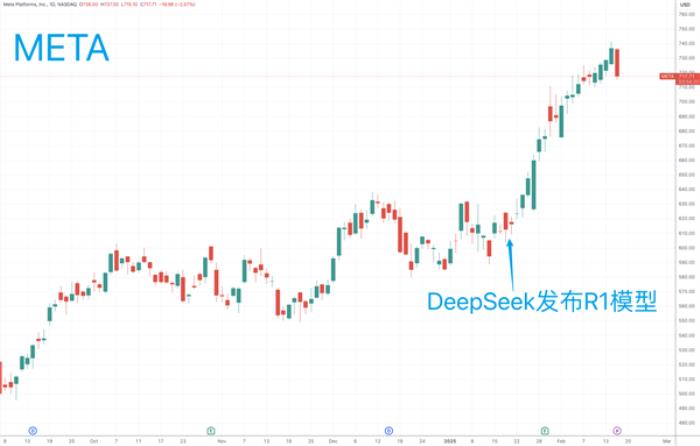 能否延续DeepSeek开源旋风 Meta宣布召开首届AI开发者大会