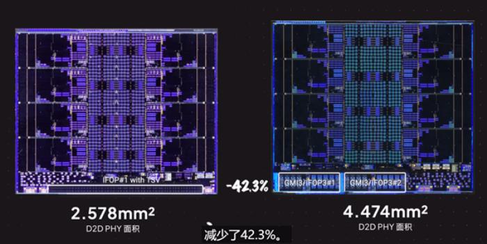 AMD最强U锐龙AI Max+ 395内核照首次揭秘：GPU面积大得恐怖！