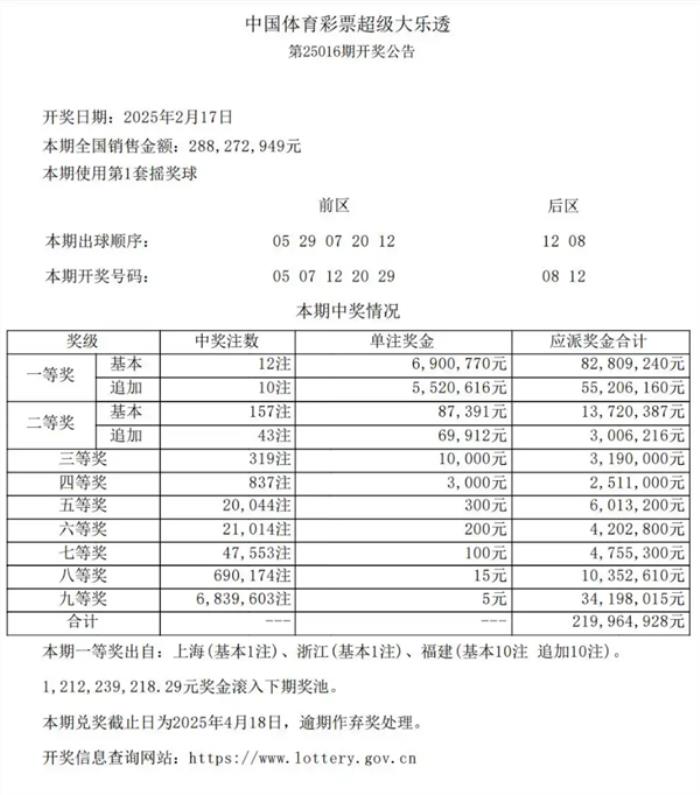 福建开出1.11亿元大奖 男子已领奖交税近9千万：官方重申AI不能预测