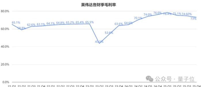 英伟达创纪录财报回应DeepSeek：全年营收9500亿，Blackwell刚开卖就贡献800亿