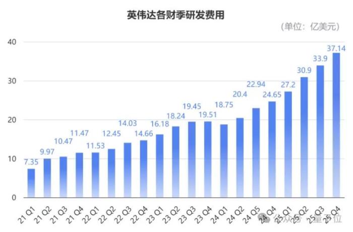 英伟达创纪录财报回应DeepSeek：全年营收9500亿，Blackwell刚开卖就贡献800亿