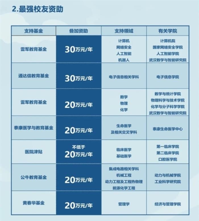 武大宣布2025年本科生扩招到7300人：新增机器人工程等专业