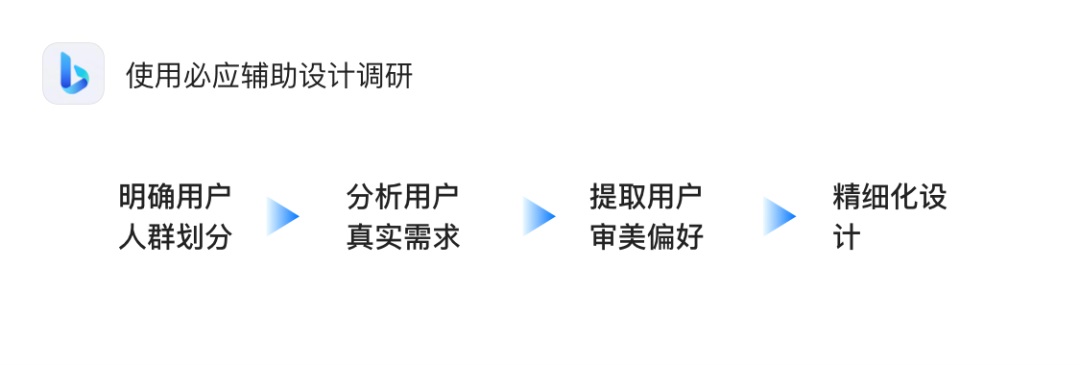 AIGC如何应用到UI设计工作全流程？来看58的实战案例！